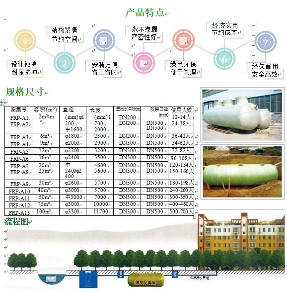 科尔沁右翼前玻璃钢化粪池